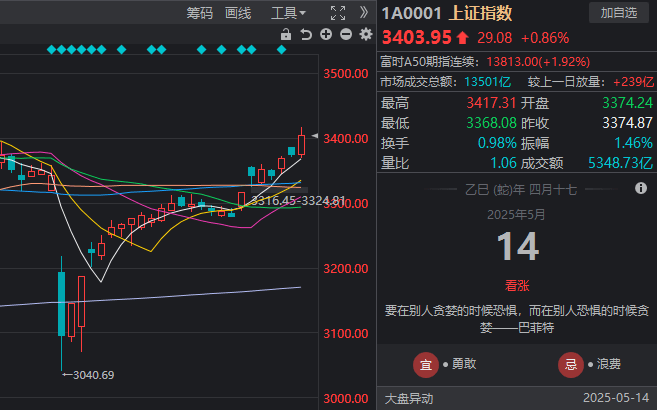 量化交易给理财者带来了怎样的红利与风险？