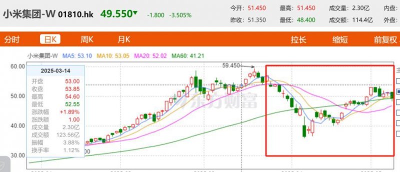 这个内幕交易秘密，90%的人从未听说过