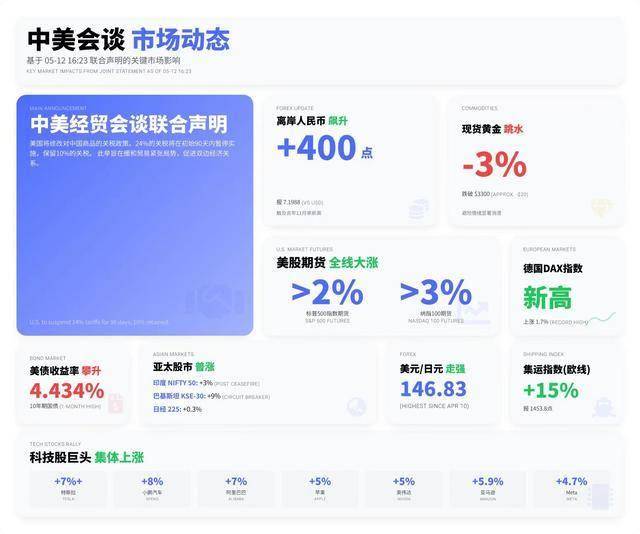 今日外汇波动揭秘，哪个交易方针更具优势？
